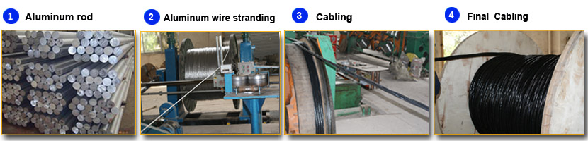 ABC(Aerial Bundled)- DES/LVC- IEC 60502-XLPE producing process