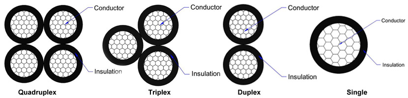 urd wire simple overview